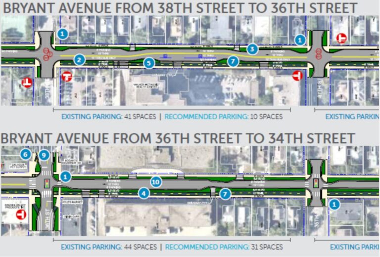 Margaret Anderson-Kelliher and Jacob Frey Circumvent Community Consent and City Council in Favor of Business Interest